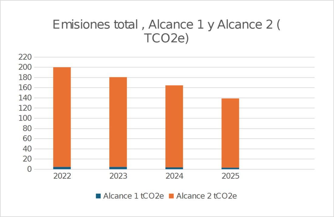 Espytes sostenibilidad
