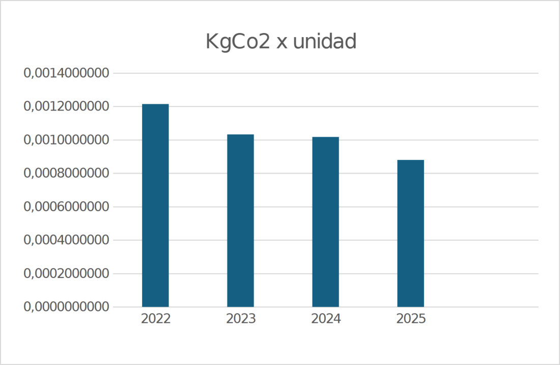 Espytes sostenibilidad