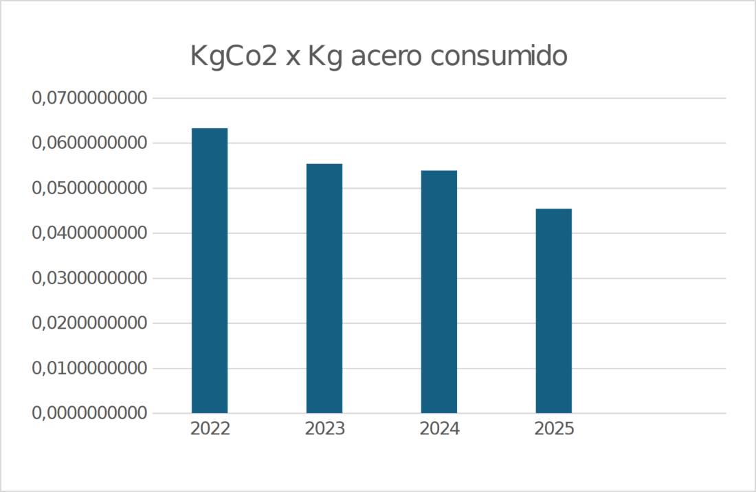 Espytes sostenibilidad